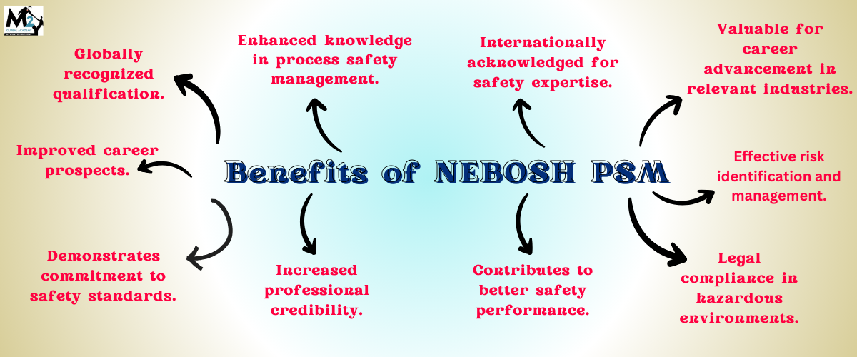 Benefits of NEBOSH PSM