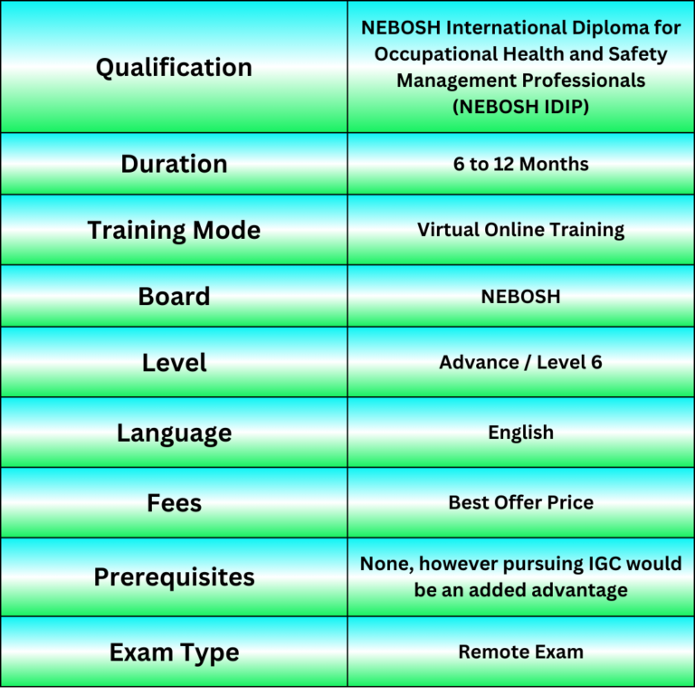 Nebosh IDIP Mode of Study