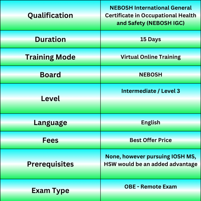 Nebosh Igc Training Nebosh Igc Course Top Ranker 