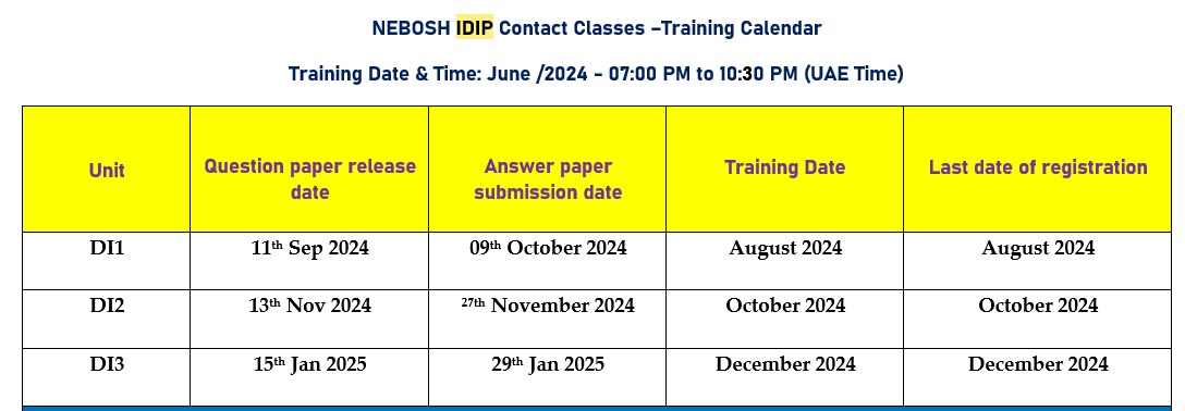 nebosh idip exam date