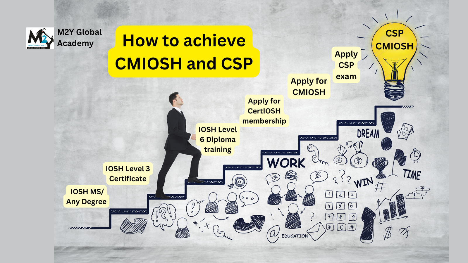 How to achieve CMIOSH and CSP