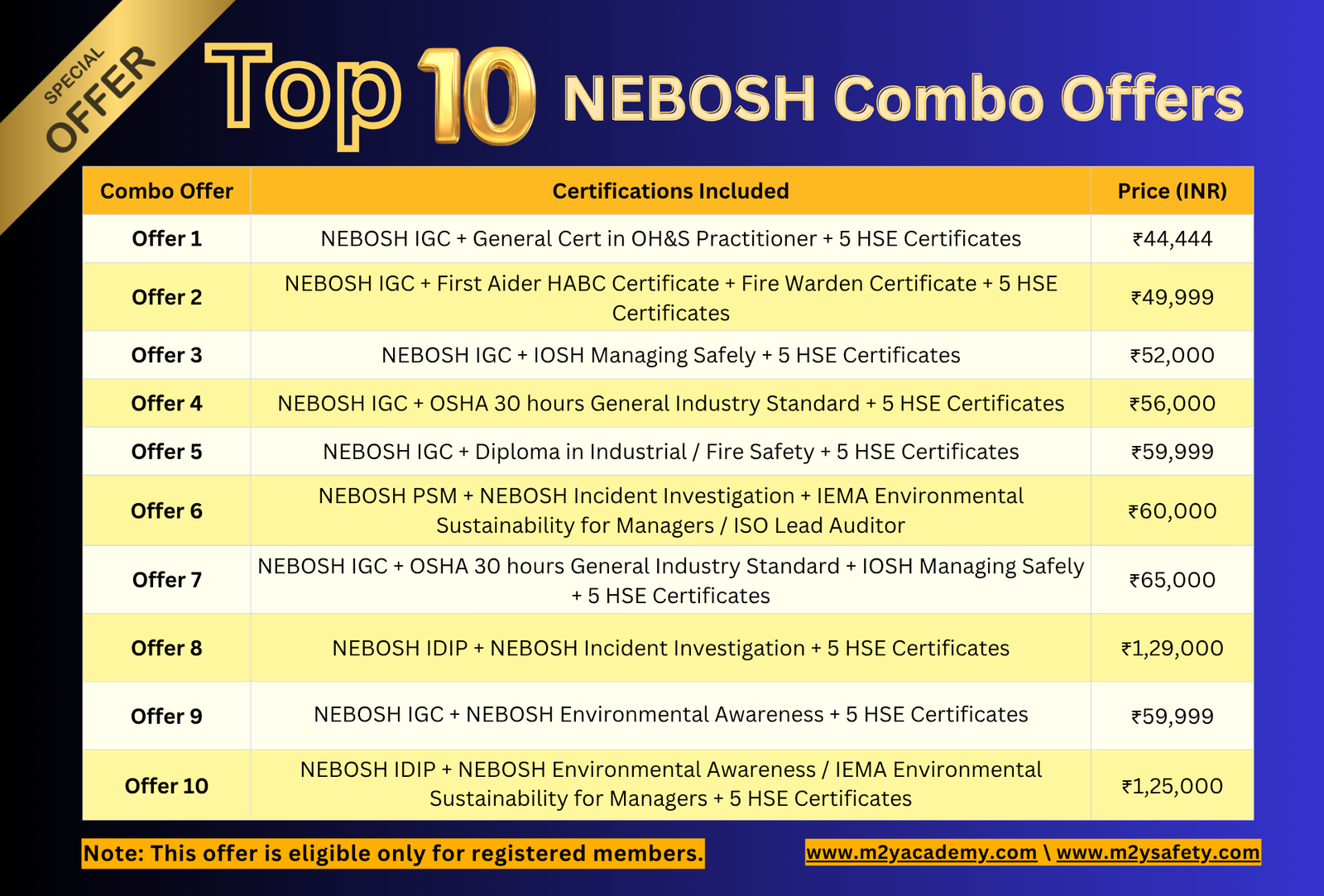 Nebosh combo offer