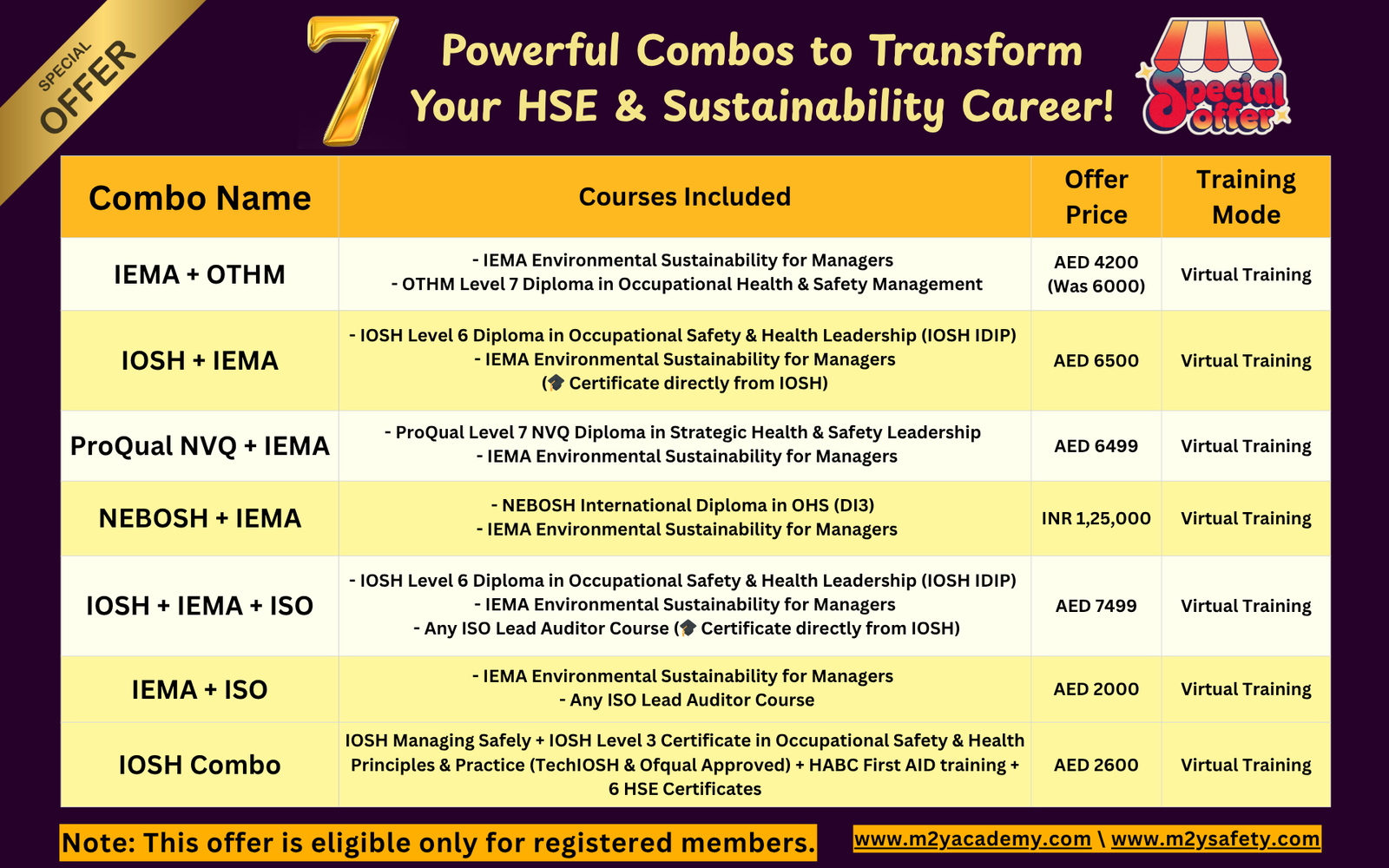Combos Offer HSE & Sustainability Career