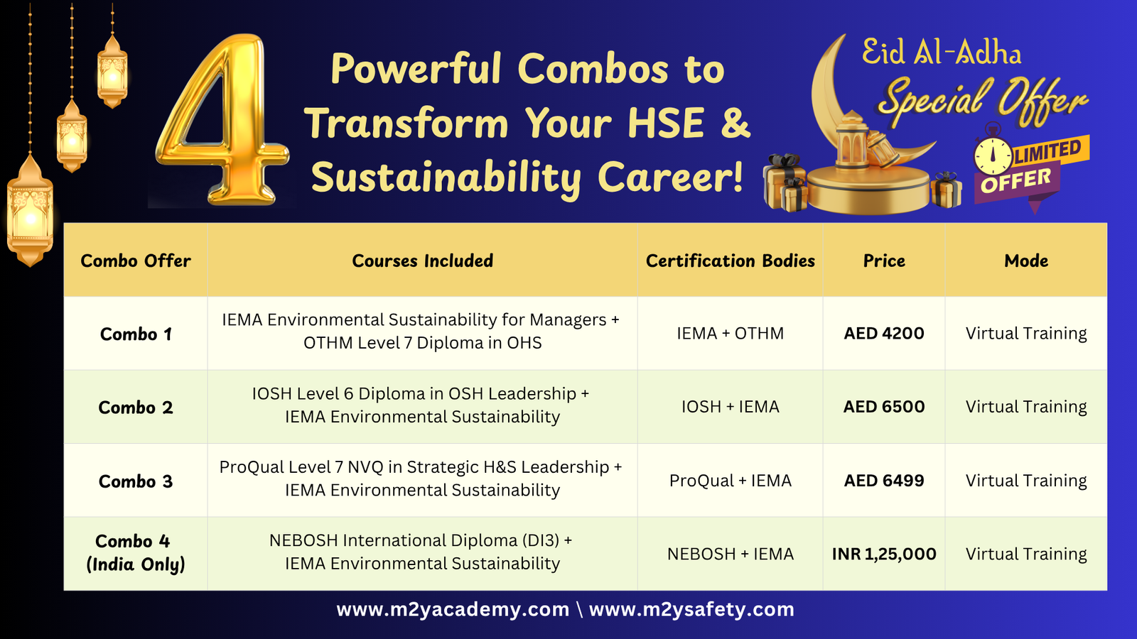 Combos Offer HSE & Sustainability Career