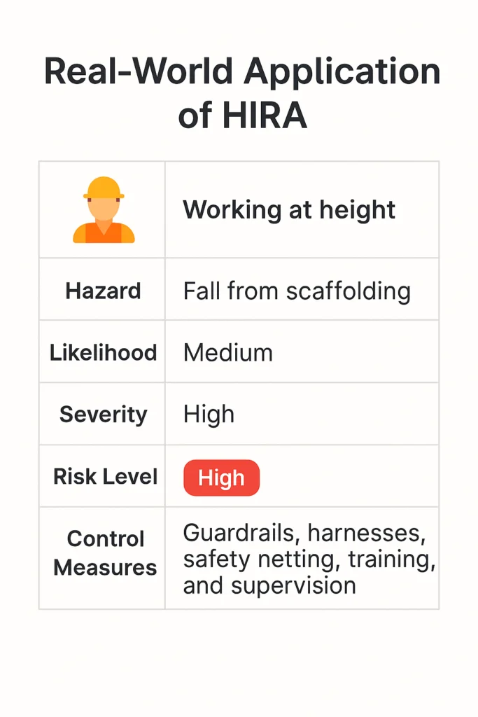 hira example