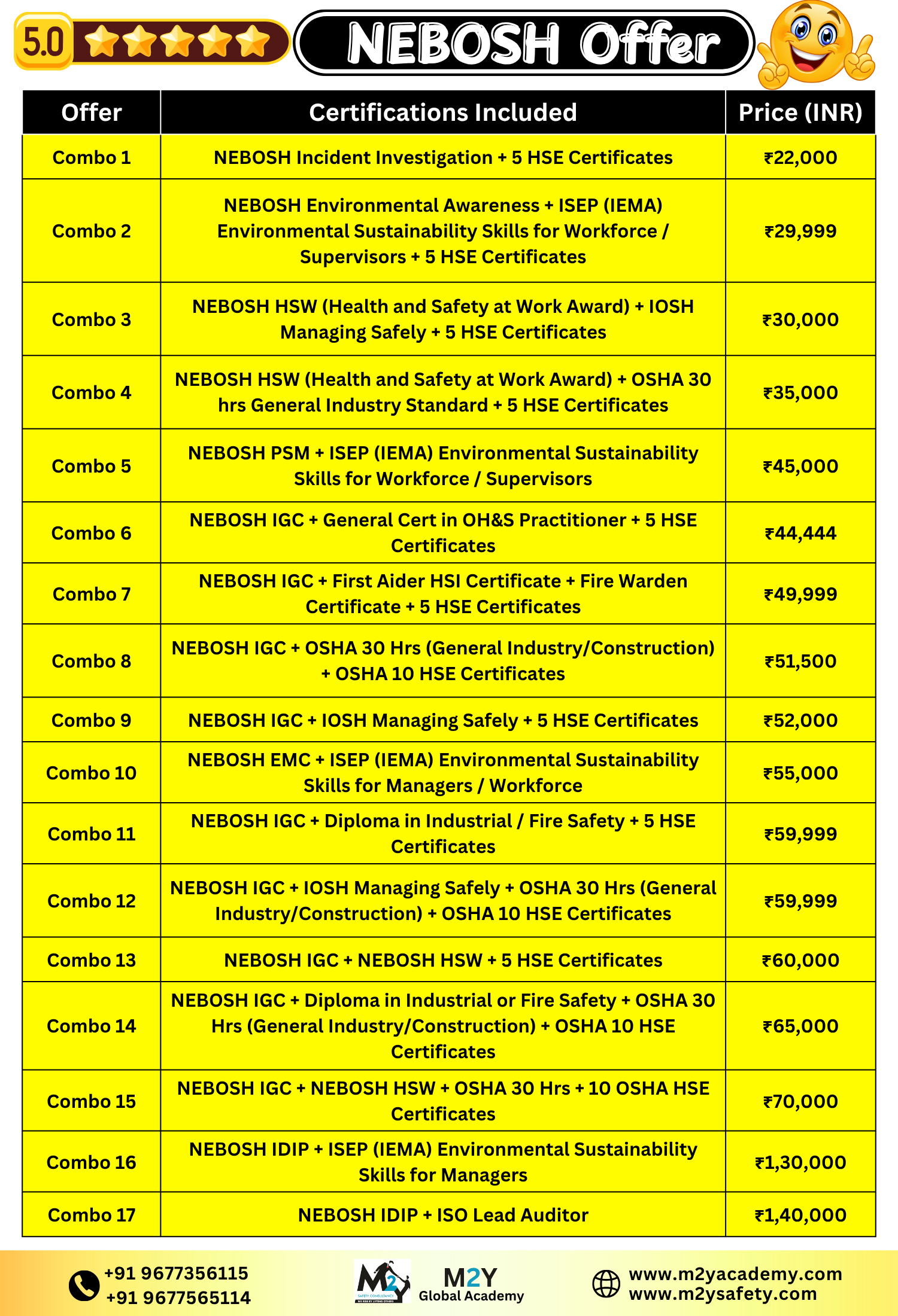 The Best Safety Learning Institute In Chennai (2048 x 1152 px) (2048 x 800 px) (2048 x 1200 px) (2048 x 1700 px) (12)