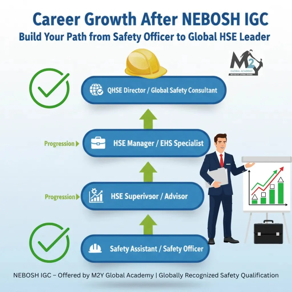 Career Growth After Nebosh IGC