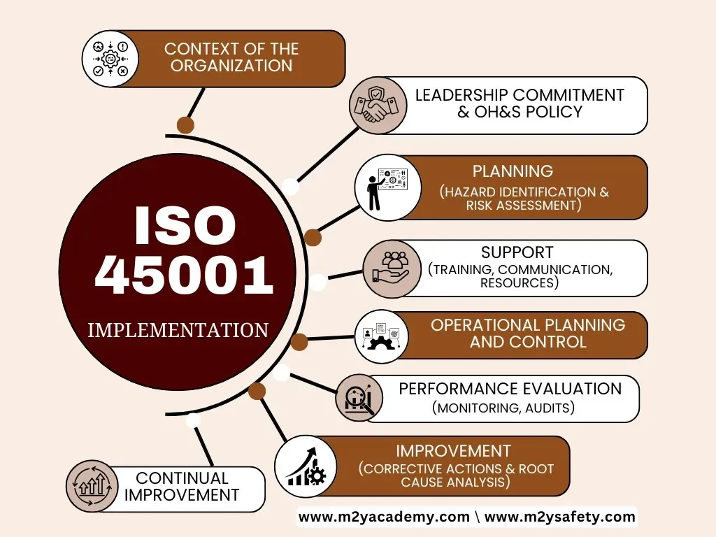 How ISO 45001 Works
