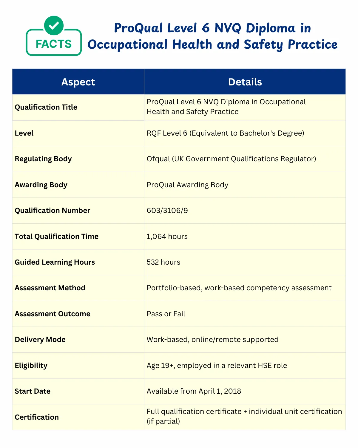 ProQual Level 6 NVQ Diploma in Occupational Health and Safety Practice