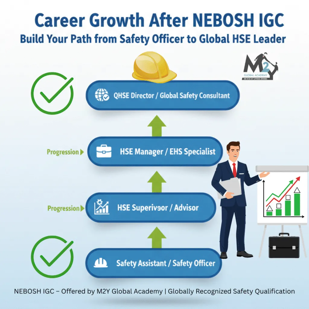 Career Growth After NEBOSH IGC