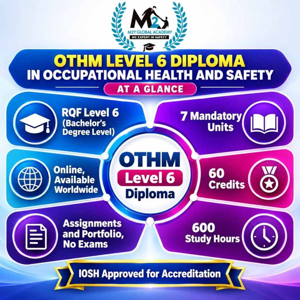OTHM Level 6 Diploma in Occupational Health and Safety at a glance with units, credits and study hours