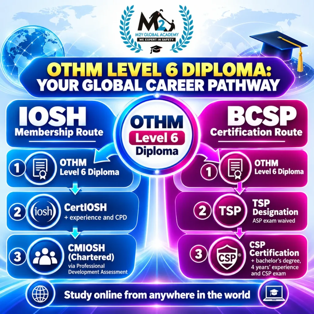 OTHM Level 6 Diploma career pathway to CertIOSH, CMIOSH, TSP and CSP
